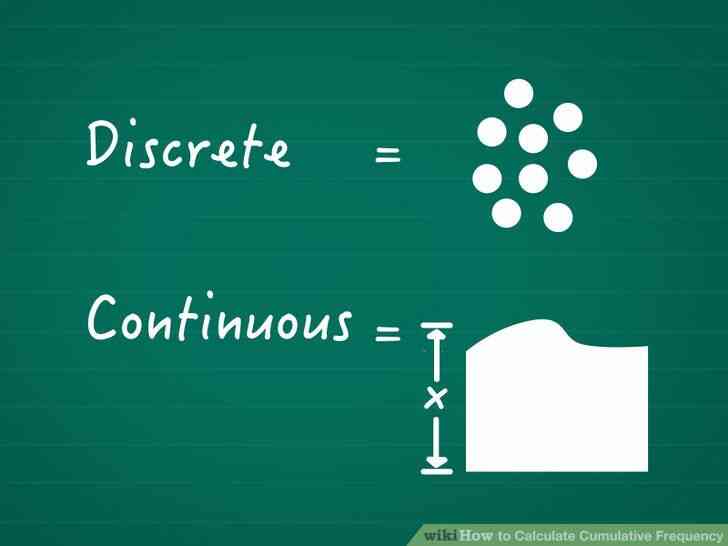 Image intitulée Calculer la Fréquence Cumulée Étape 07